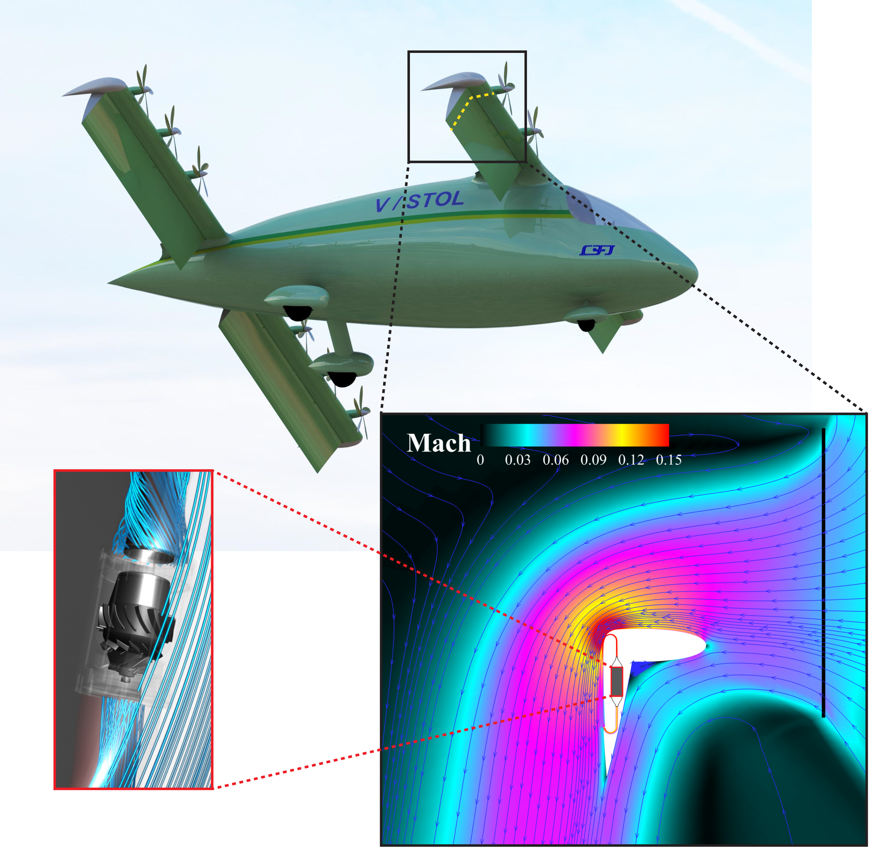 Coflow eVTOL, airfoil inside airflow with micro-compressor, deflected slipstream speed (from top then counter clockwise) Coflow eVTOL, airfoil inside airflow with micro-compressor, deflected slipstream speed (from top then counter clockwise)